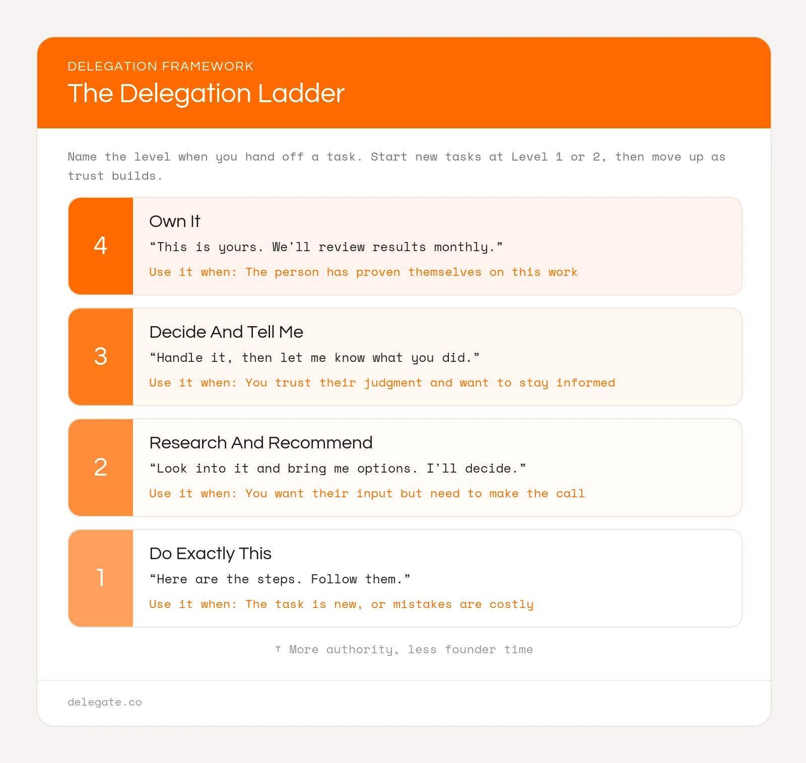 Delegation Ladder