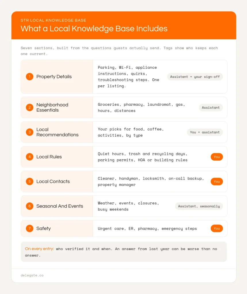 Local Knowledge Base
