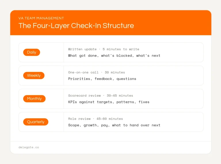 The Check-In Structure