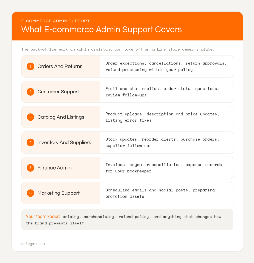 E-commerce admin support areas